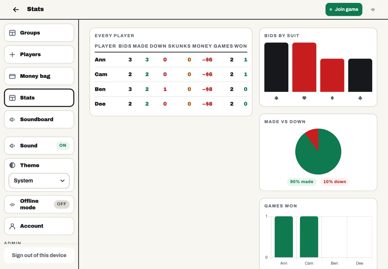 ScoreKeep stats on a tablet: games played and won and bids for each player